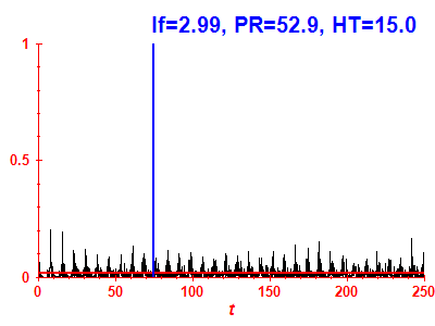 Survival probability